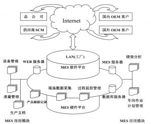 精益生產MES系統到底能為企業做什么？