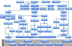 從“制造”到“智造”：電子MES如何將數據流轉化為決策流？