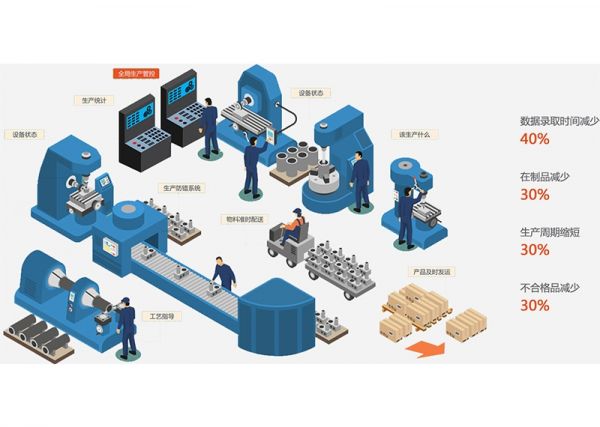 注塑車間的“數據神經”：MES如何激活沉睡的數據價值？