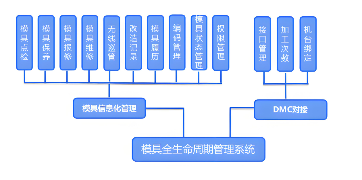 模具運維管理系統.png