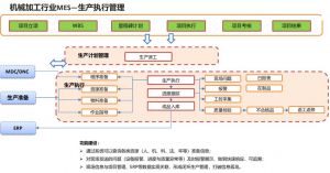 機加工智能化革命：MES系統成為自動化核心引擎